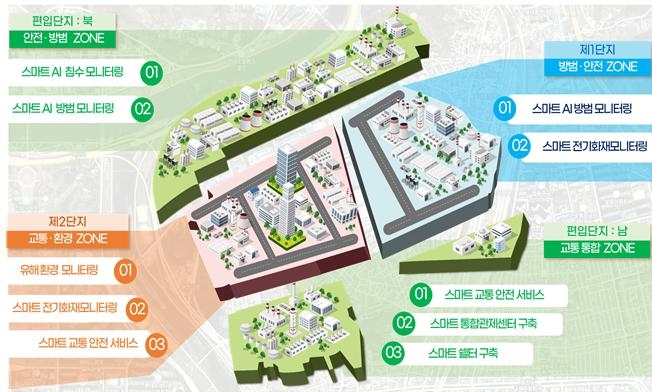 스마트그린산단 통합관제센터 구축 사업개요