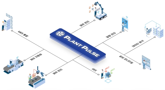 한국오픈솔루션의 '플랜트펄스 엣지 게이트웨어' 솔루션 개요.