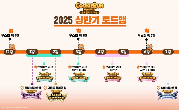 쿠키런: 브레이버스 2025년 상반기 로드맵