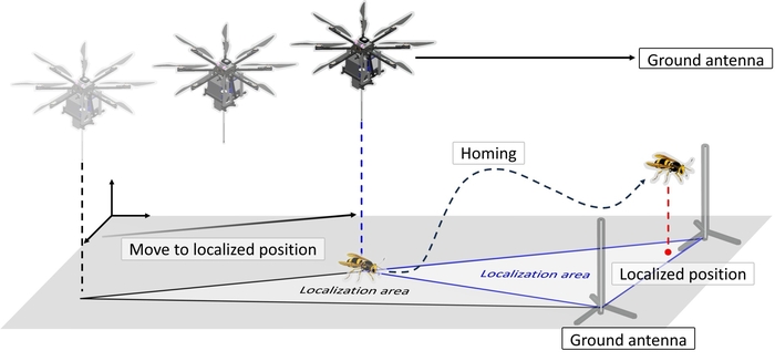 손형일 전남대 교수팀의 '말벌 탐지' 자율 추적 시스템 개발 그림.
