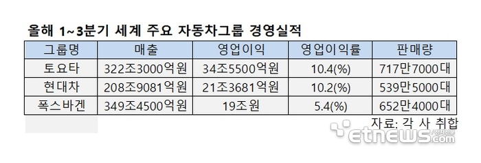 [이슈플러스]獨 자동차 산업 위기, 韓에 기회될까