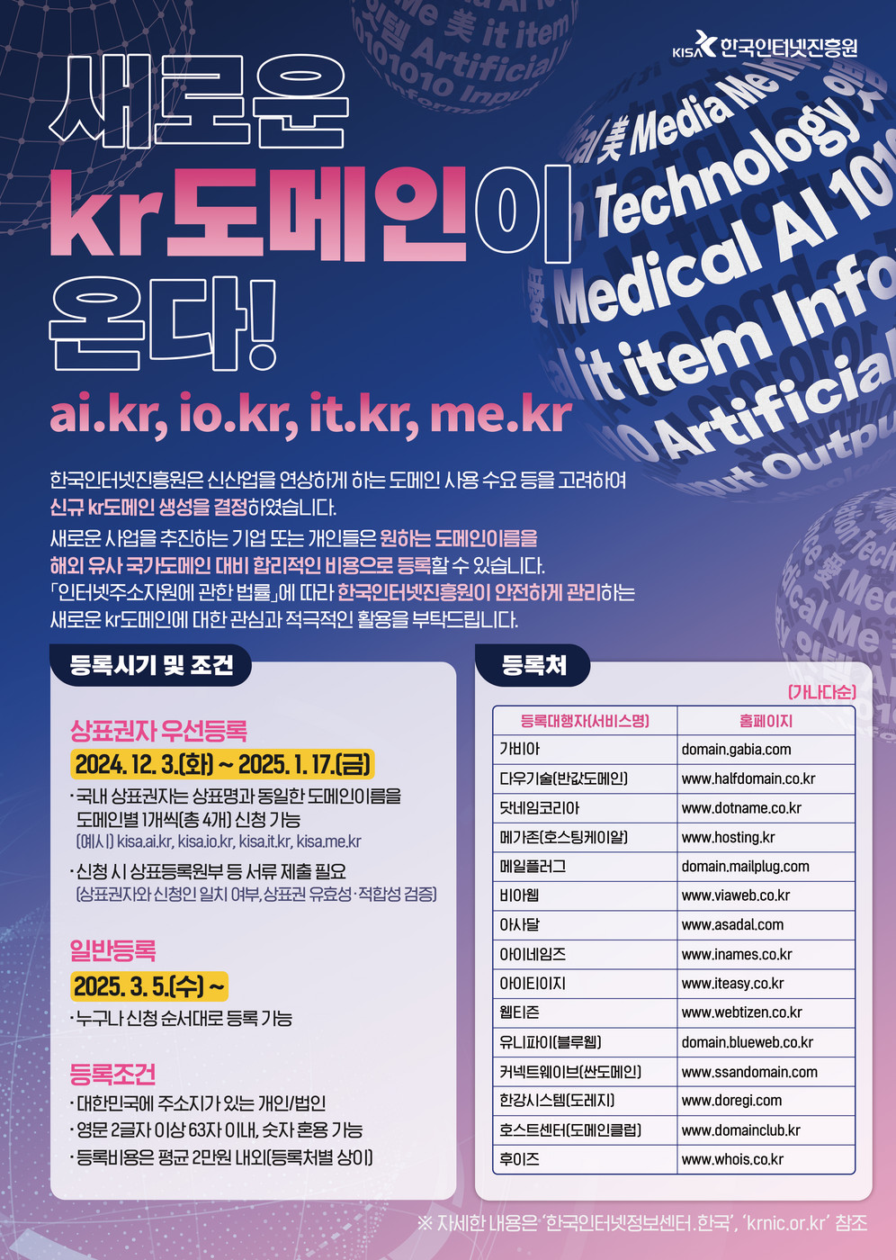 “새로운 kr도메인 온다”…KISA, 'ai.kr' 'io.kr' 'it.kr' 'me.kr' 도입