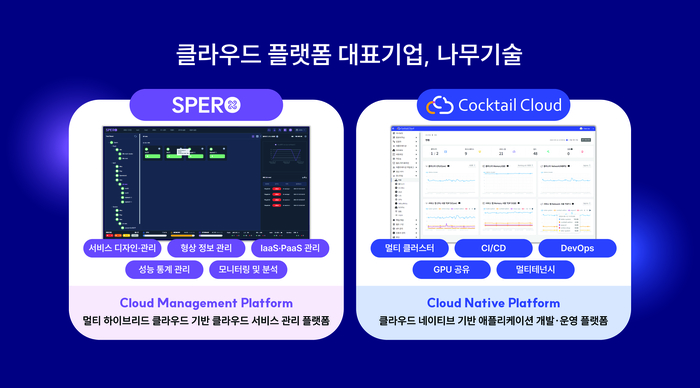 나무기술의 대표 클라우드 솔루션. 소프트웨이브2024 부스위치 :C32-7