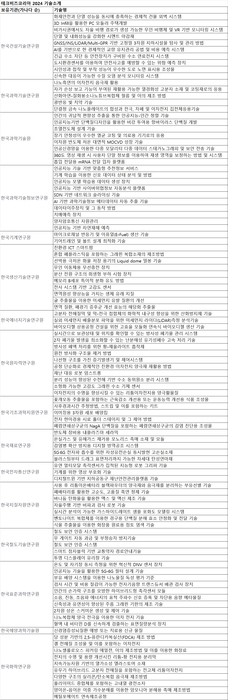 테크비즈코리아 2024 기술소개