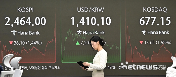 코스피는 하락, 환율을 상승