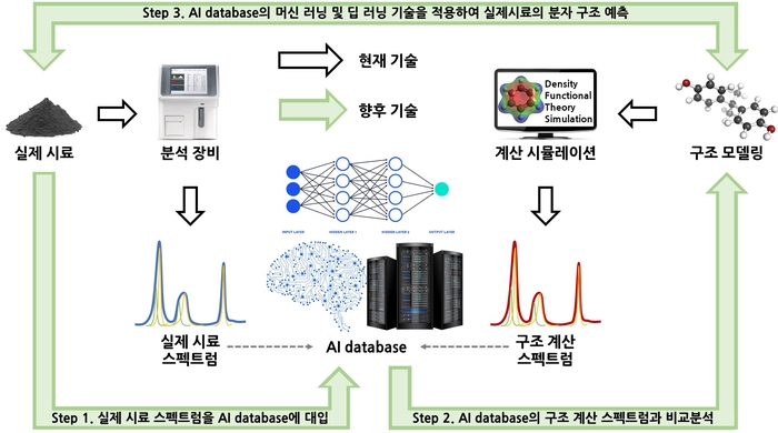 생기원, 분광 스펙트럼 단점 극복한 '나노소재 구조 이미지화 기술' 개발