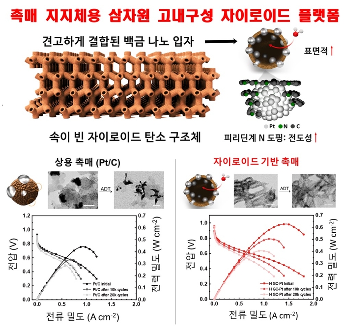 연구 개략도 및성능 비교 이미지