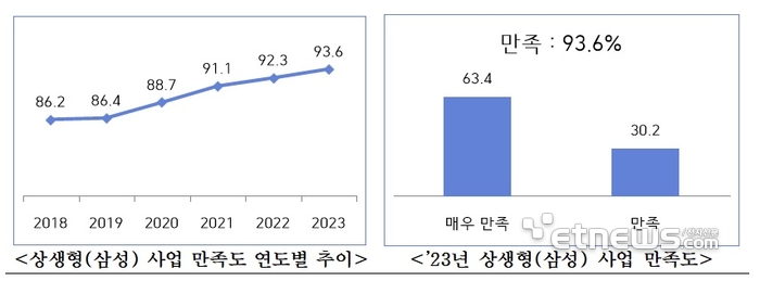 표=슬롯 꽁 머니중앙회