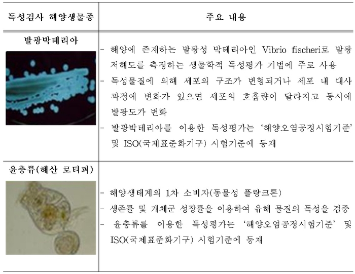 자료 출처 : 환경부