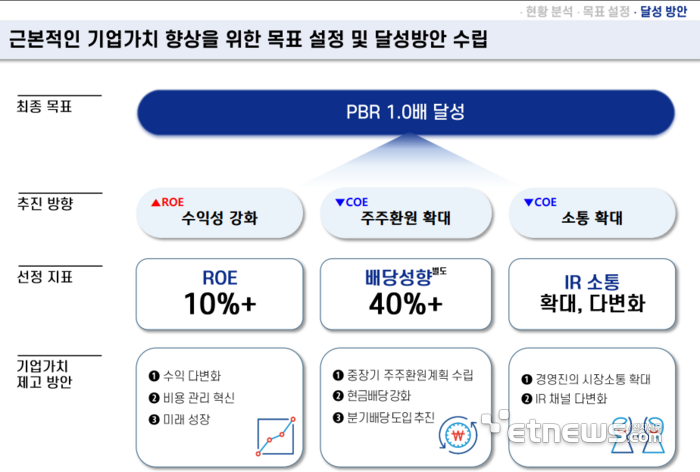 자료:IBK기업은행