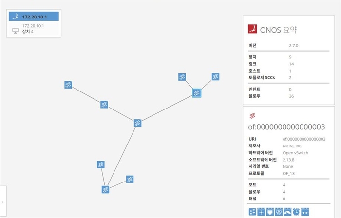 오픈소스 SDN 기반 사이버 전장 네트워크 구축 사례