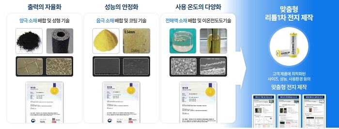 디온에너지. 사진=디온에너지