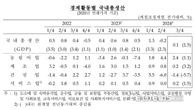 자료:한국은행