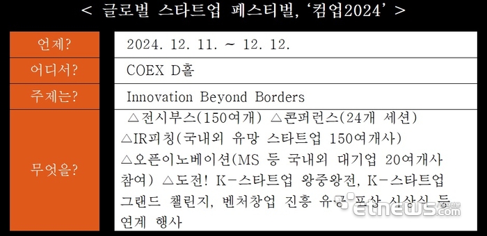 표=중소벤처기업부