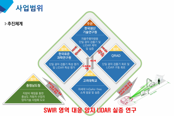 사업 개념도