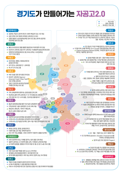 경기도교육청, 자율형 공립고 2.0 운영성과 평가회 개최