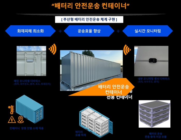 배터리 안전운송 '스마트 컨테이너' 개념도.