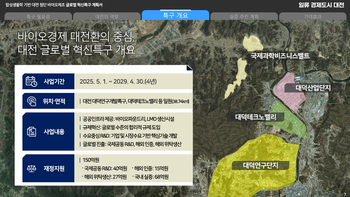 대전시, 중기부 공모 '첨단바이오제조 글로벌 혁신특구' 선정