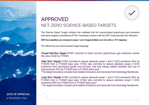 KT&G가 과학 기반 감축 목표 이니셔티브(SBTi)로부터 넷제로 목표에 대해 승인 받았다. [자료:KT&G]