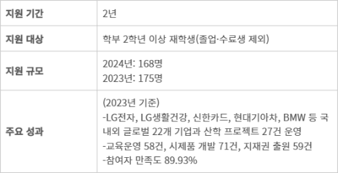 KDM+ 사업 개요 (자료=한국디자인진흥원)