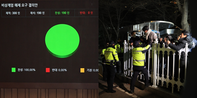 지난 3일 비상계엄령을 선포한 직후 4일 새벽 서울 여의도 국회 본회의장에서 비상계엄 해제 요구 결의안 표결이 가결됐다.(왼쪽 사진) 일부 직원들이 봉쇄된 국회를 담장 넘어서 진입하고 있다.
