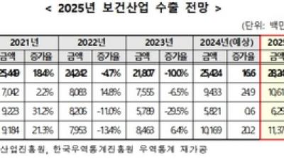 기사 썸네일