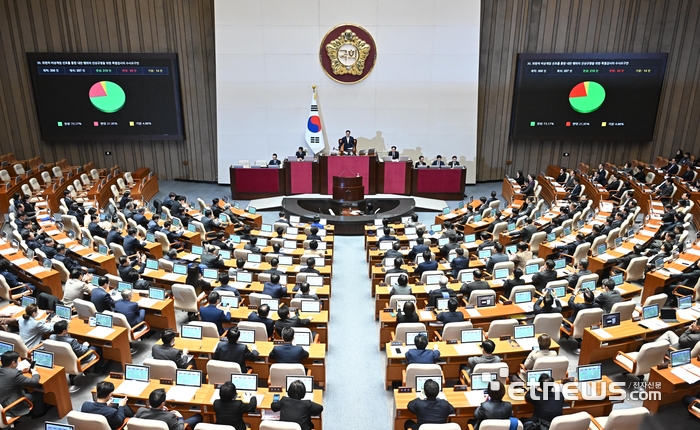 제418회 국회(정기회) 제18차 본회의가 10일 서울 여의도 국회에서 열렸다. 위헌적 비상계엄 선포를 통한 내란 행위의 진상규명을 위한 특별검사의 수사요구안이 재석 287인 중 찬성 210인, 반대 63인, 기권 14인으로 통과되고 있다.
 이동근기자 foto@etnews.com