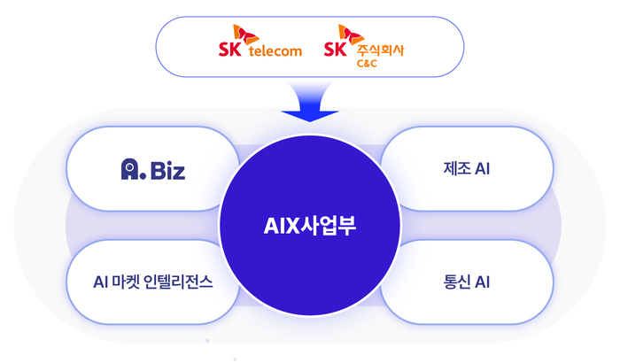 AIX사업부의 AI B2B 서비스