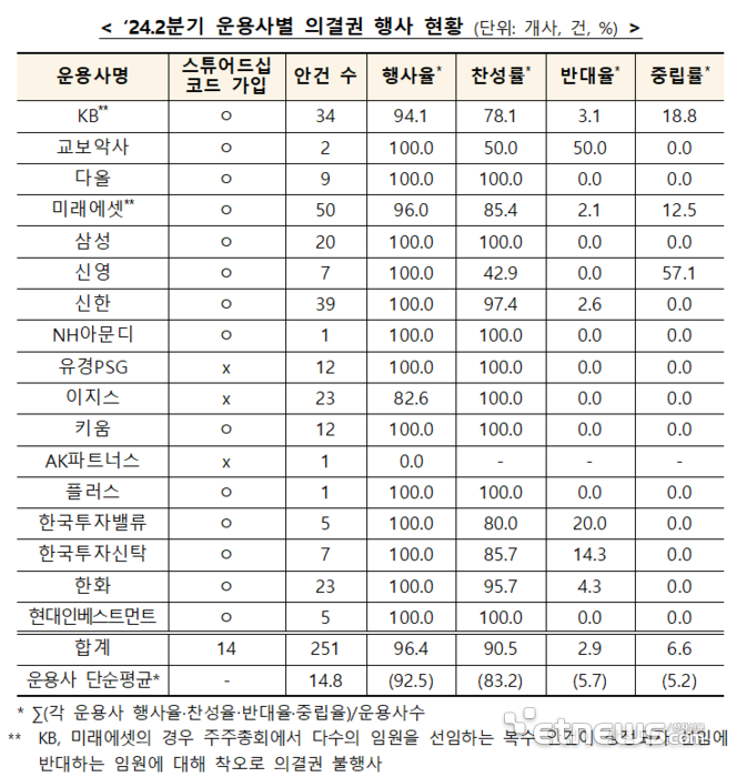 자료:금융감독원