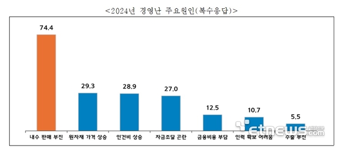 표=중소기업중앙회