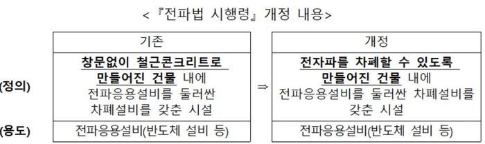 자료=과학기술정보통신부