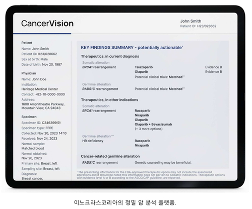 [대전 차세대 디지털 선도기업] 〈1〉이노크라스코리아, '정밀 암 분석 플랫폼' 글로벌 시장 공략