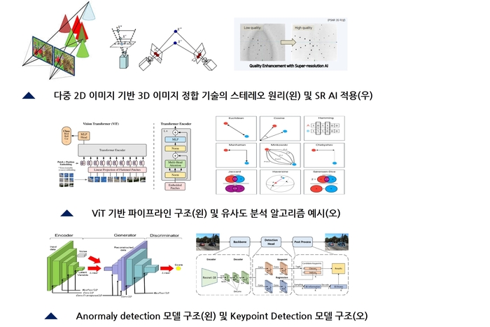 오션라이트AI, 3D AI 기술로 제조업 불량률 개선