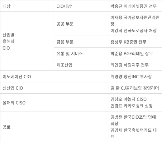 2024 올해의 CIO상 수상자 명단