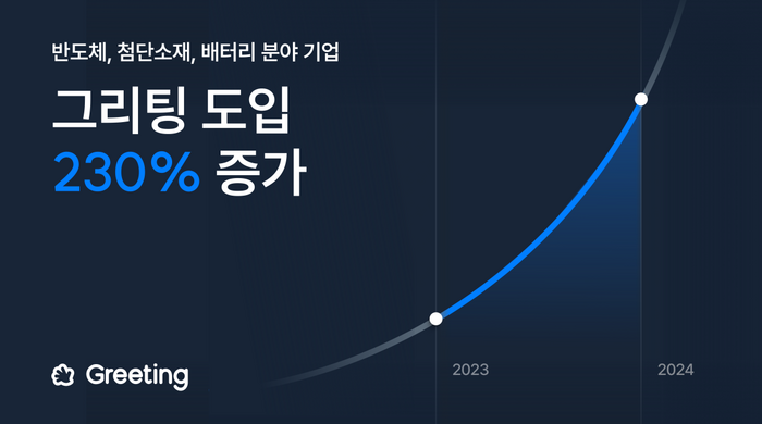 그리팅, 반도체·첨단소재·배터리 분야 ATS 도입 230% 증가