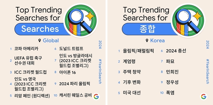 구글 '검색어로 돌아보는 2024년' 리스트 국내외 종합. 사진=구글