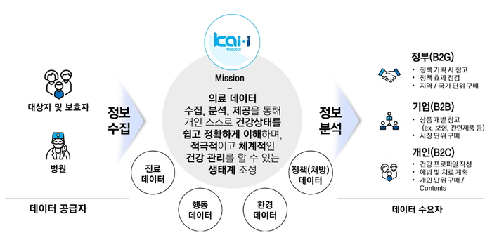 [대전 차세대 디지털 선도기업] 〈3〉카이아이컴퍼니, '구강보건 모니터링 솔루션' 헬스케어 시장 주목