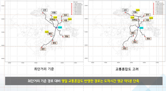 119센터 출동 소요 시간 시뮬레이션 연구 결과.