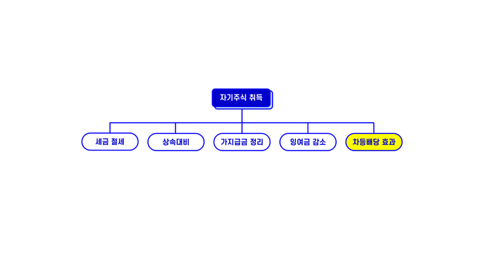 (표: 스타리치)