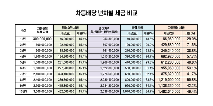 (표: 스타리치)