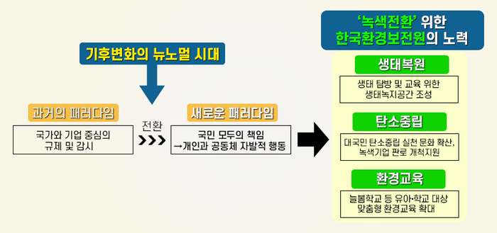 [ET시론]기후변화의 뉴노멀 시대, 환경보전의 새로운 패러다임이 필요할 때