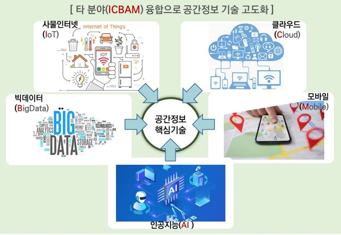 공간정보 기술로 미래산업 혁신…중장기 R&D 로드맵 발표