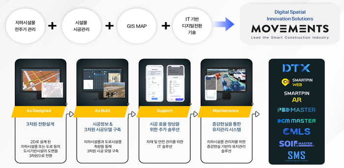 무브먼츠의 지하 시설물 스마트 건설·운영관리 솔루션 개요.