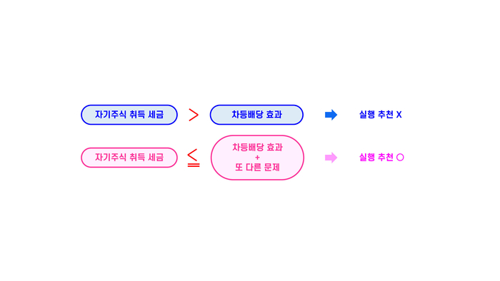 (표: 스타리치)