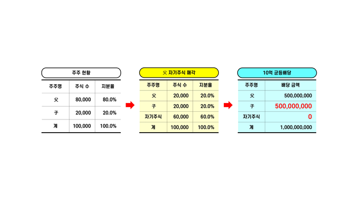 (표: 스타리치)