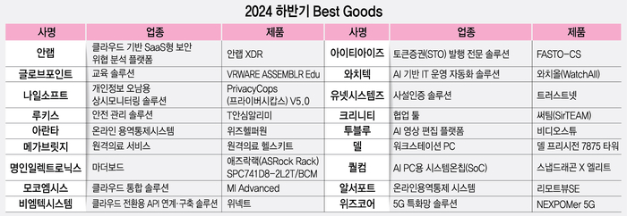 [2024 하반기 Best Goods] 18개 중소·중견기업, 브랜드 파워로 시장에 우뚝서다