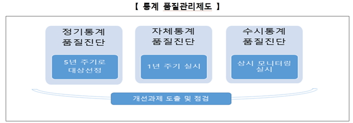 산림청, 자체 생산 통계품질 우수…현장 의견 피드백 정확성 높여