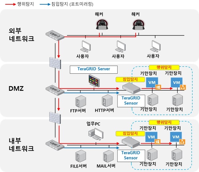 테라그리드 아키텍처(제공:쿤텍)