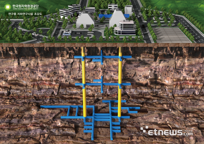 한국원자력환경공단 연구용 지하연구시설 조감도(변경가능). 산업부 제공.