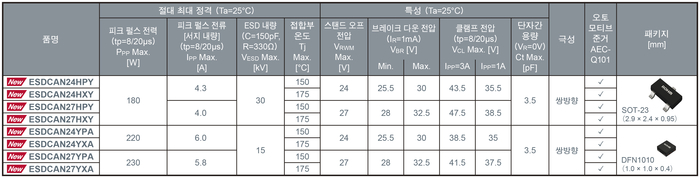 제품 라인업(제공:로옴)